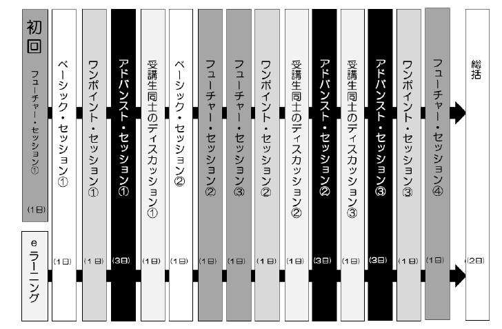 講座概要｜筑波大学エクステンションプログラム
